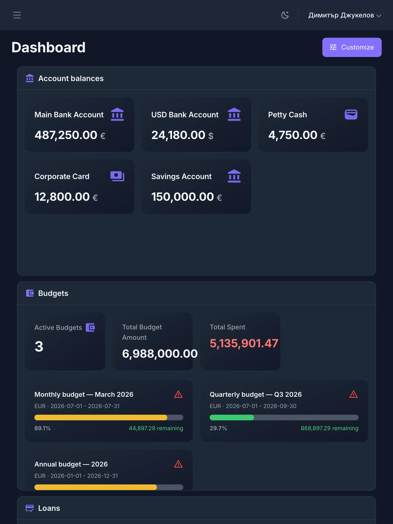 Your whole business at a glance